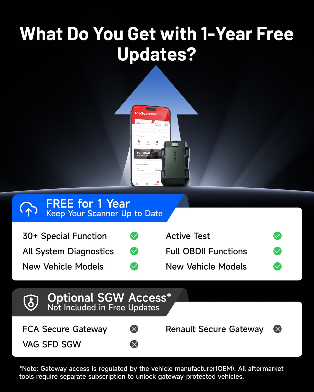 TOPDON Topscan Master OBD2 Scanner Bluetooth, Bidirectional Scan Tool