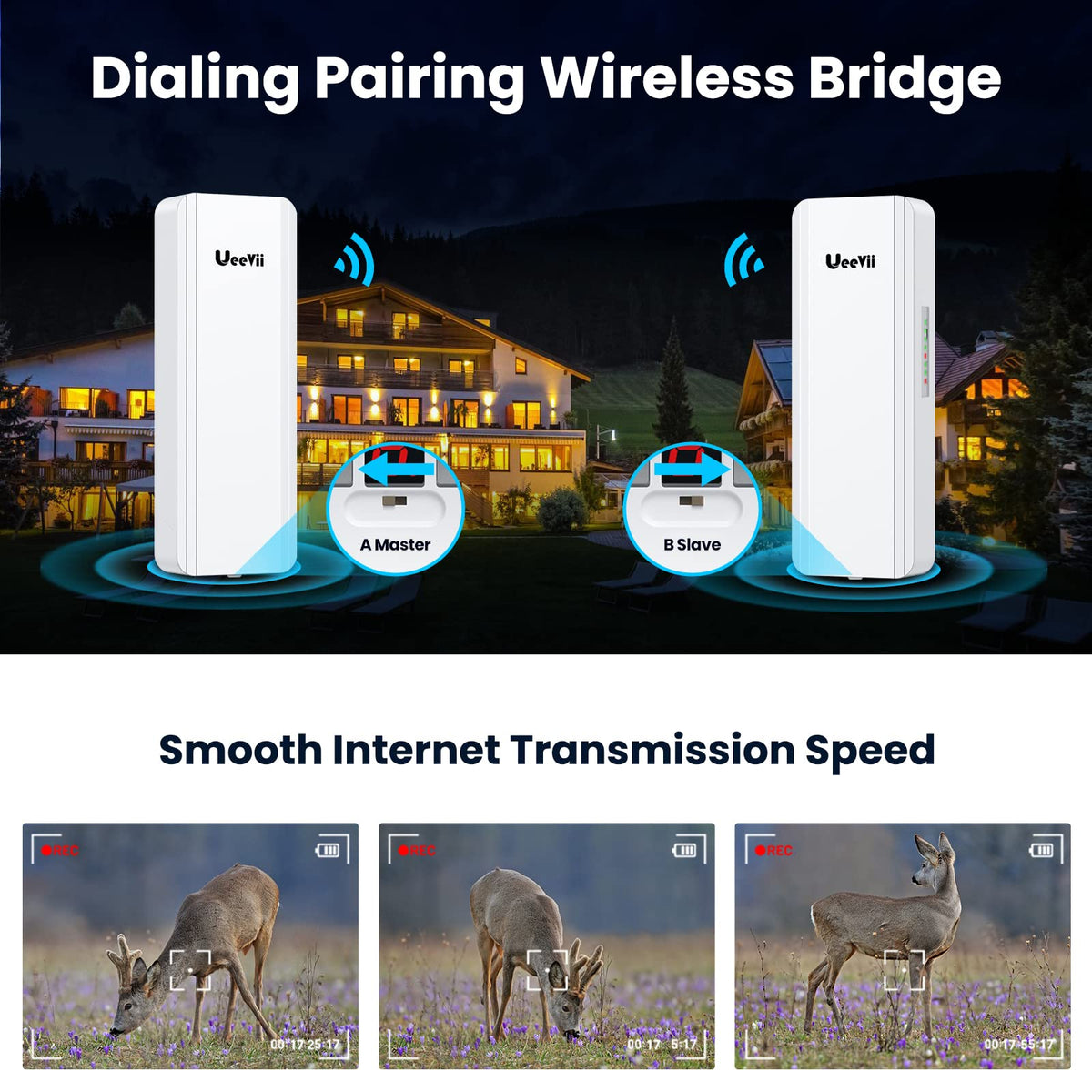 Gigabit Wireless Bridge, UeeVii CPE850 5.8GHz Point to Point WiFi Bridge
