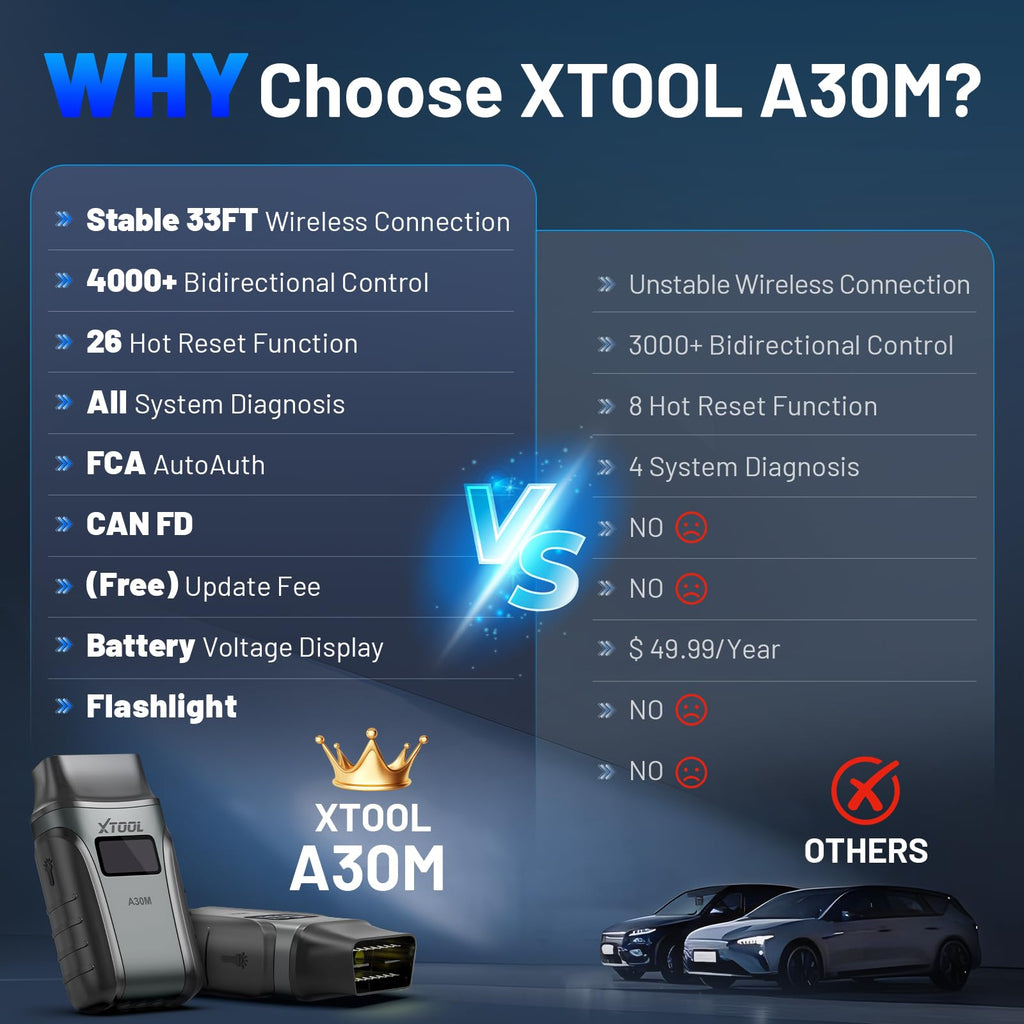 XTOOL A30M Bidirectional Scan Tool, All System OBD2 Scanner Diagnostic Tool