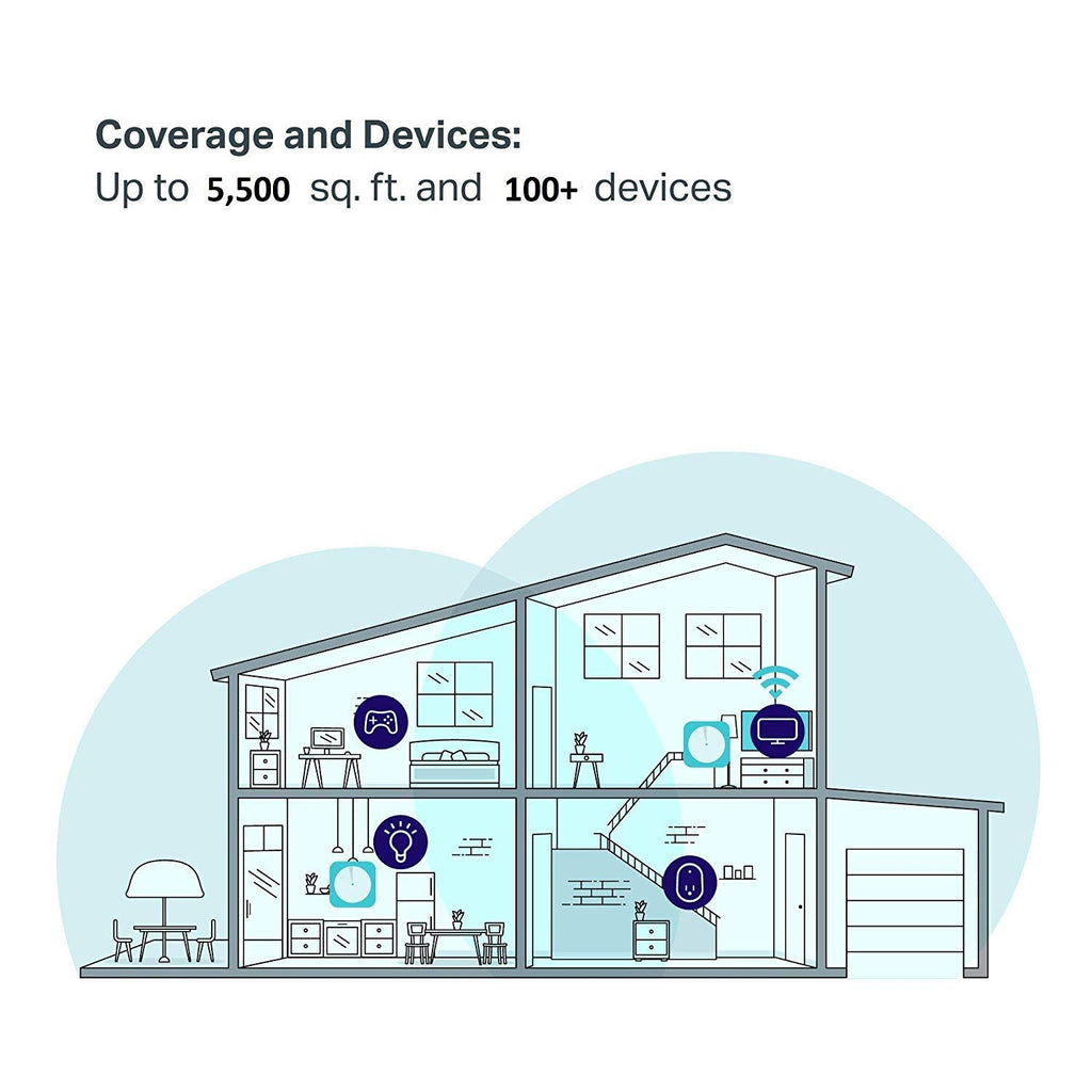 TP-Link Networking Deco M5(3-Pack)/CA AC1300 Whole-Home Wi-Fi System Retail (Renewed)