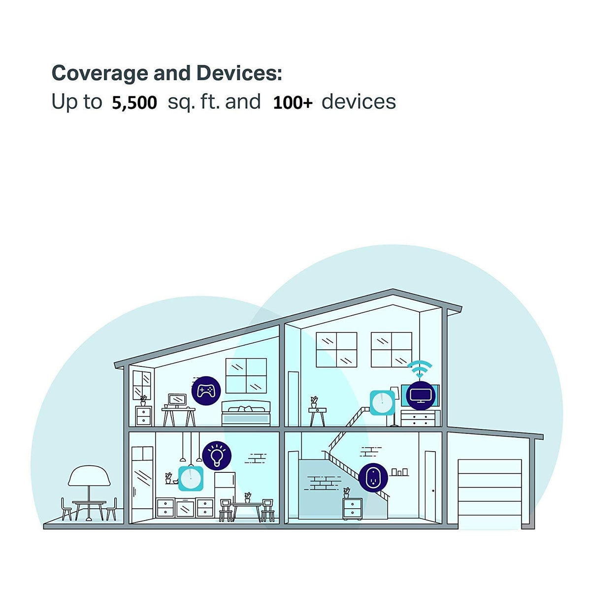 TP-Link Networking Deco M5(3-Pack)/CA AC1300 Whole-Home Wi-Fi System Retail (Renewed)
