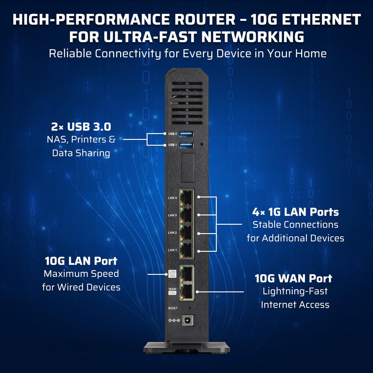 LTC Velo7 Max BE19000 WiFi 7 Router, Tri-Band 19Gbps, OpenWrt, 10G Ports