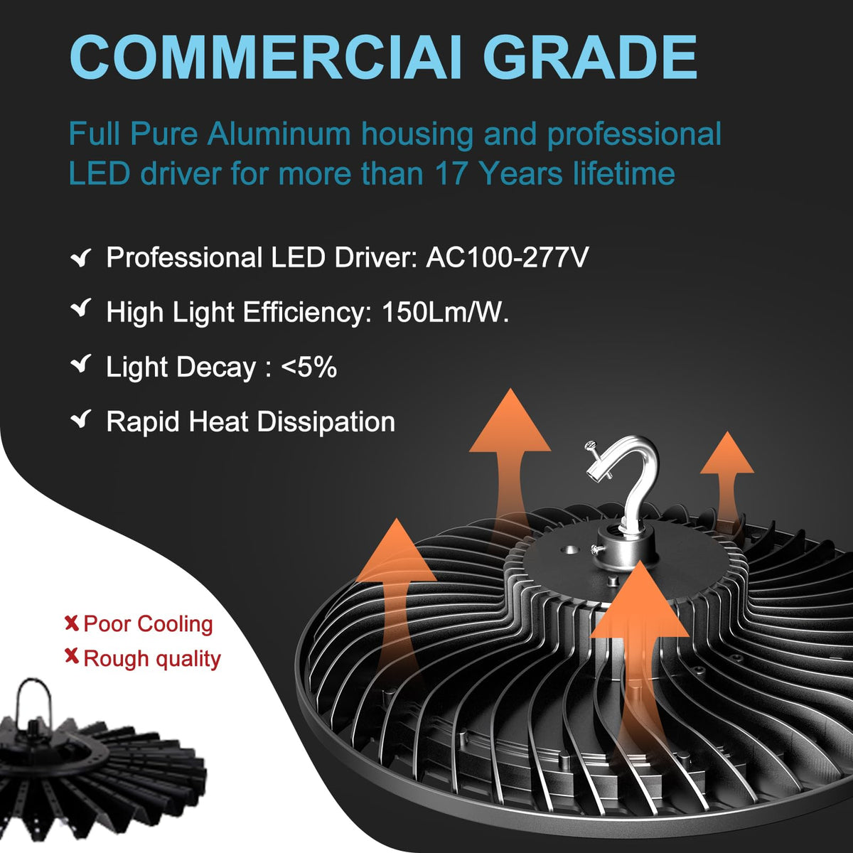 Lightdot Smart 250W High Bay LED Shop Lights 37,500LM High Bay Lights with Controller (Supports ON/OFF Mode & Motion Sensor Mode) ETL-Listed US Plug for Workshop, Garage, Warehouse-6Yrs Warranty-4Pack