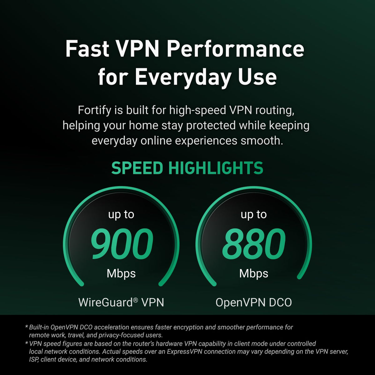 GL.iNet Fortify (GL-MT6000) AX6000 Wi-Fi 6 Router with Built-in ExpressVPN