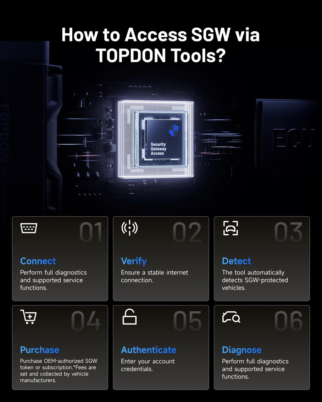 TOPDON Topscan Master OBD2 Scanner Bluetooth, Bidirectional Scan Tool