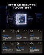 TOPDON Topscan Master OBD2 Scanner Bluetooth, Bidirectional Scan Tool
