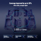 H3C AX5400 WiFi 6 Gaming Router for Wireless Internect (NX30), Home Use