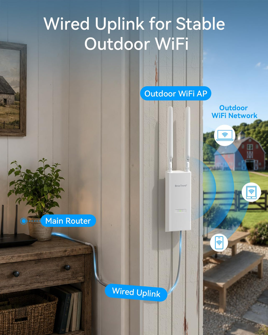 BrosTrend AX3000 WiFi 6 Outdoor Access Point Long Range, High Gain Antennas