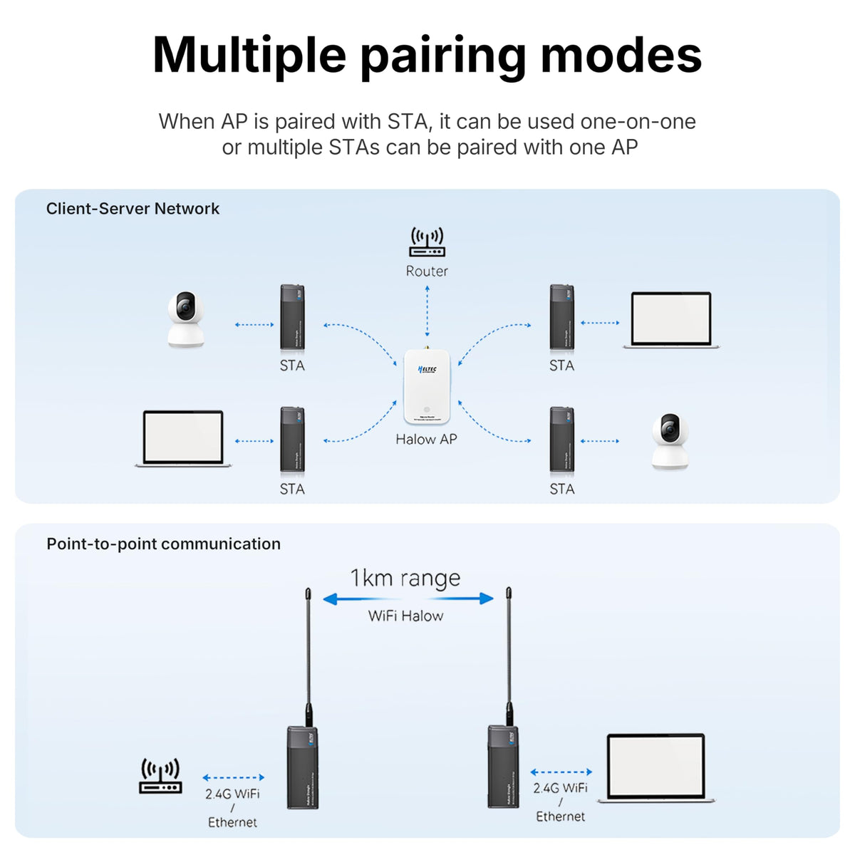 Heltec WiFi HaLow, Wi-Fi HaLow Dongle Point-to-Point Wireless Bridge