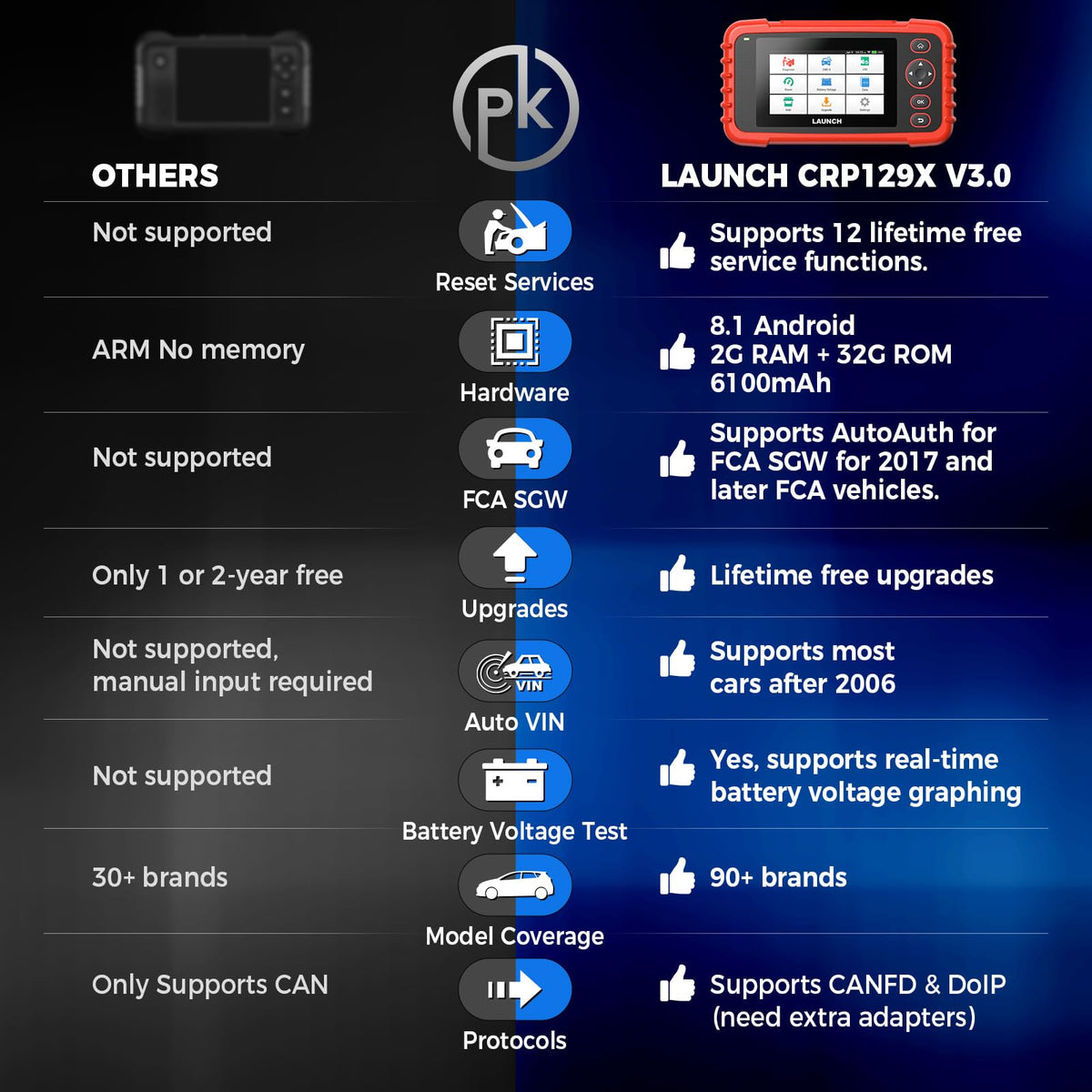 LAUNCH OBD2 Scanner CRP129X V3.0 Elite Scan Tool, 12 Resets Lifetime Update