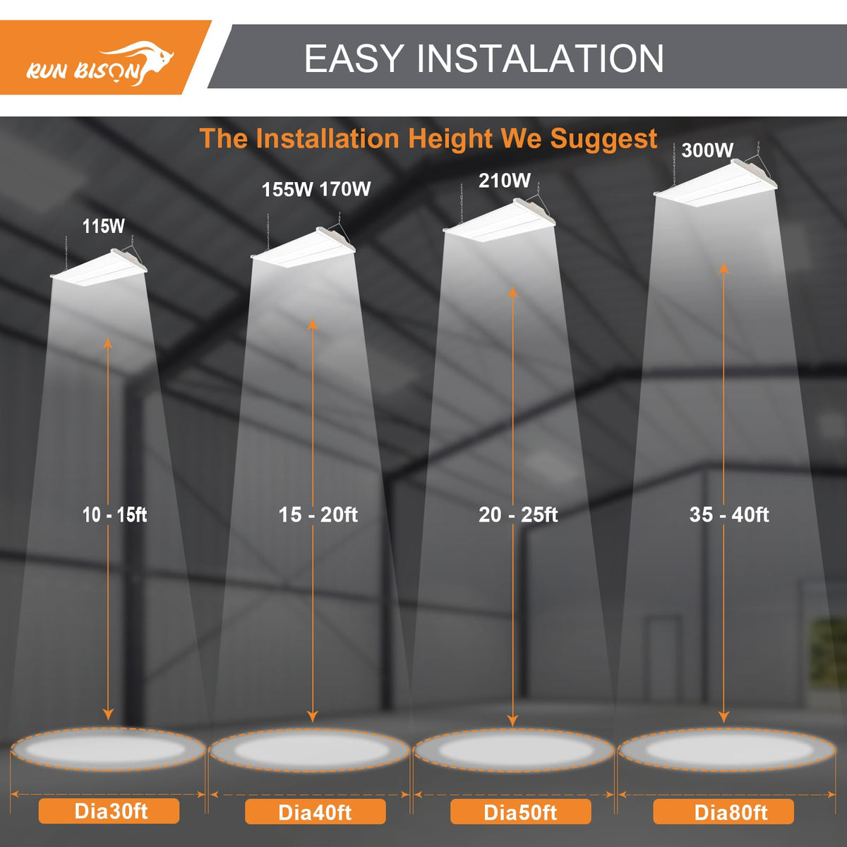 2FT LED Linear High Bay Fixture with Motion Sensor, 155W LED Shop Light, 20,925lm 135LM/W, 120-277V, 5000K Daylight Linear Hanging Light, UL Listed - 4PK