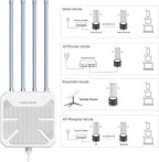 2026 WAVLINK AX3000 Outdoor WiFi 6 Extender, Outdoor WiFi Repeater