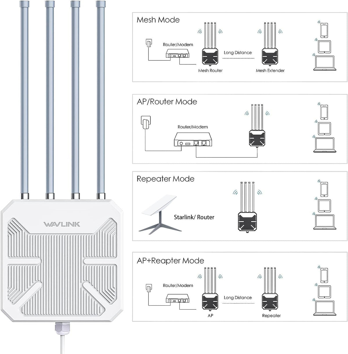 2026 WAVLINK AX3000 Outdoor WiFi 6 Extender, Outdoor WiFi Repeater