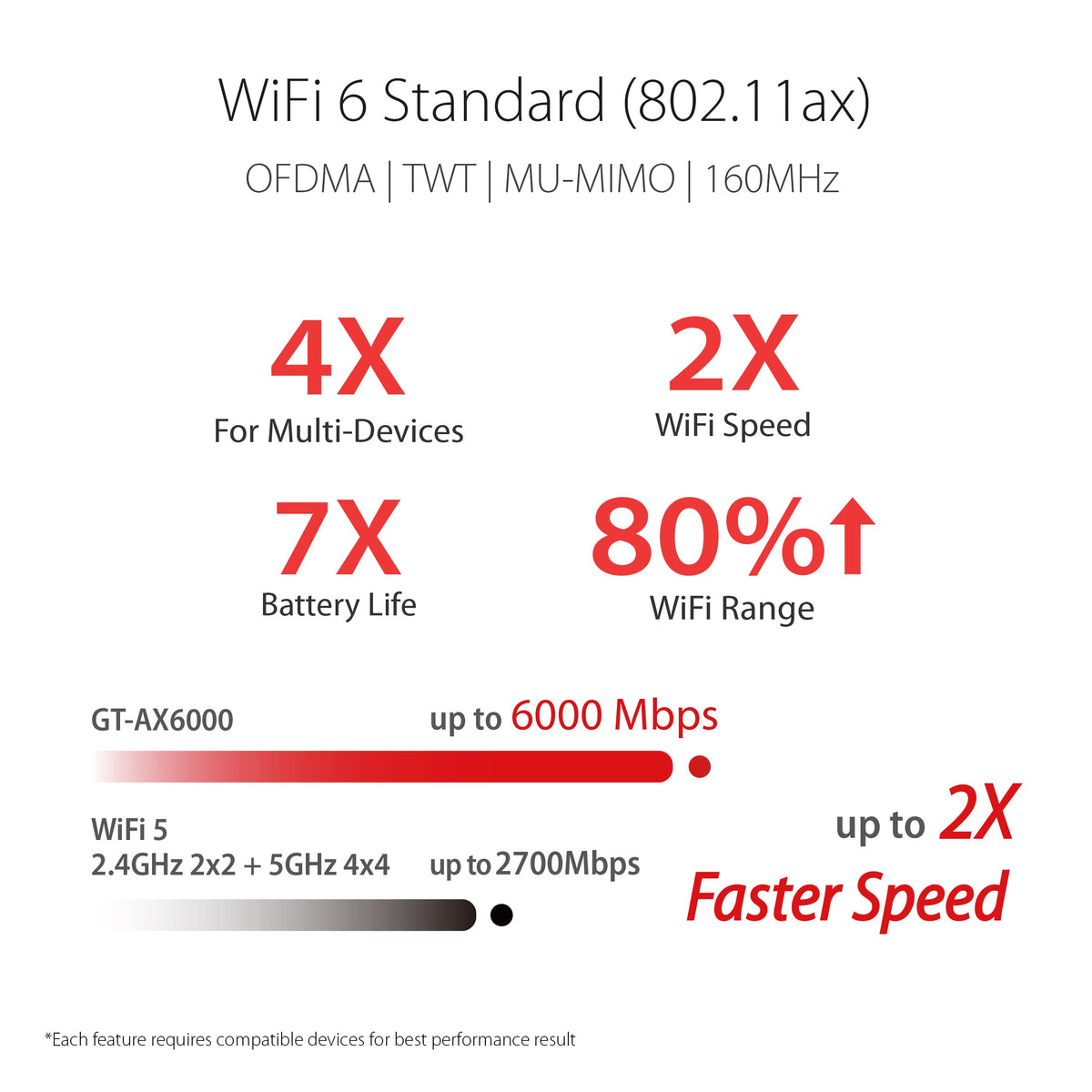 ASUS ROG Rapture WiFi 6 AX Gaming Router (GT-AX6000) Dual 2.5G WAN/LAN Ports, Quad-Core 2.0Ghz CPU, WAN Aggregation, AiMesh Compatible, Lifetime Internet Security, Instant Guard, Aura RGB