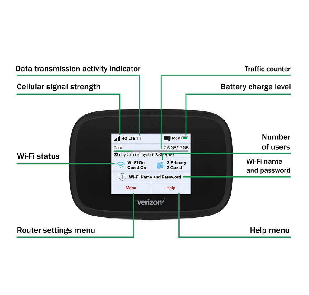 Verizon Wireless Jetpack Inseego MiFi 7730L | Mobile Hotspot for Travel | 4G Mobile Portable WiFi | Unlocked Globally | Speed up to 450 Mbps | Usage Up to 8 Hours | EVDO-LINK Bundle (Standard)