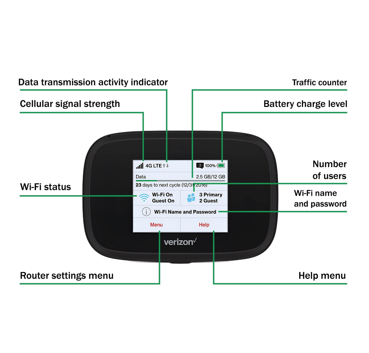 Verizon Wireless Jetpack Inseego MiFi 7730L | Mobile Hotspot for Travel | 4G Mobile Portable WiFi | Unlocked Globally | Speed up to 450 Mbps | Usage Up to 8 Hours | EVDO-LINK Bundle (Standard)