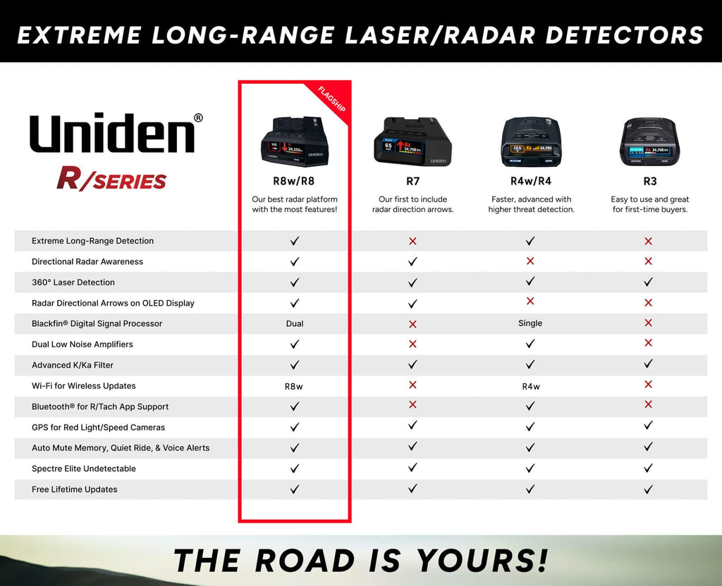 Uniden R3 EXTREME LONG RANGE Laser/Radar Detector, Record Shattering Performance, Built-in GPS w/ Mute Memory, Voice Alerts, Red Light & Speed Camera Alerts, Multi-Color OLED Display , Black