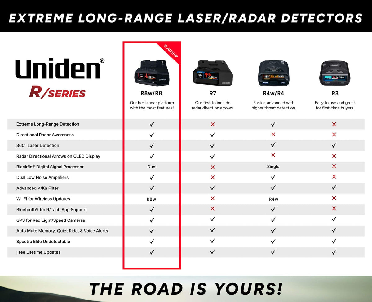 Uniden R3 EXTREME LONG RANGE Laser/Radar Detector, Record Shattering Performance, Built-in GPS w/ Mute Memory, Voice Alerts, Red Light & Speed Camera Alerts, Multi-Color OLED Display , Black