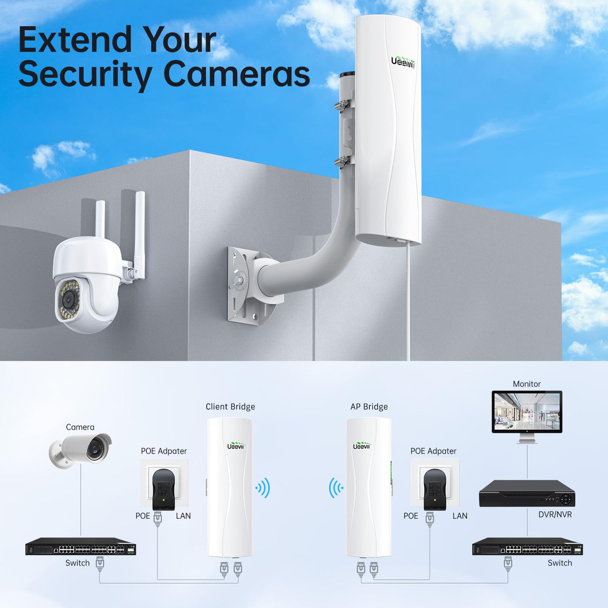UeeVii 5KM Dual Gigabit Point to Point Wireless Bridge Complete Kit CPE688
