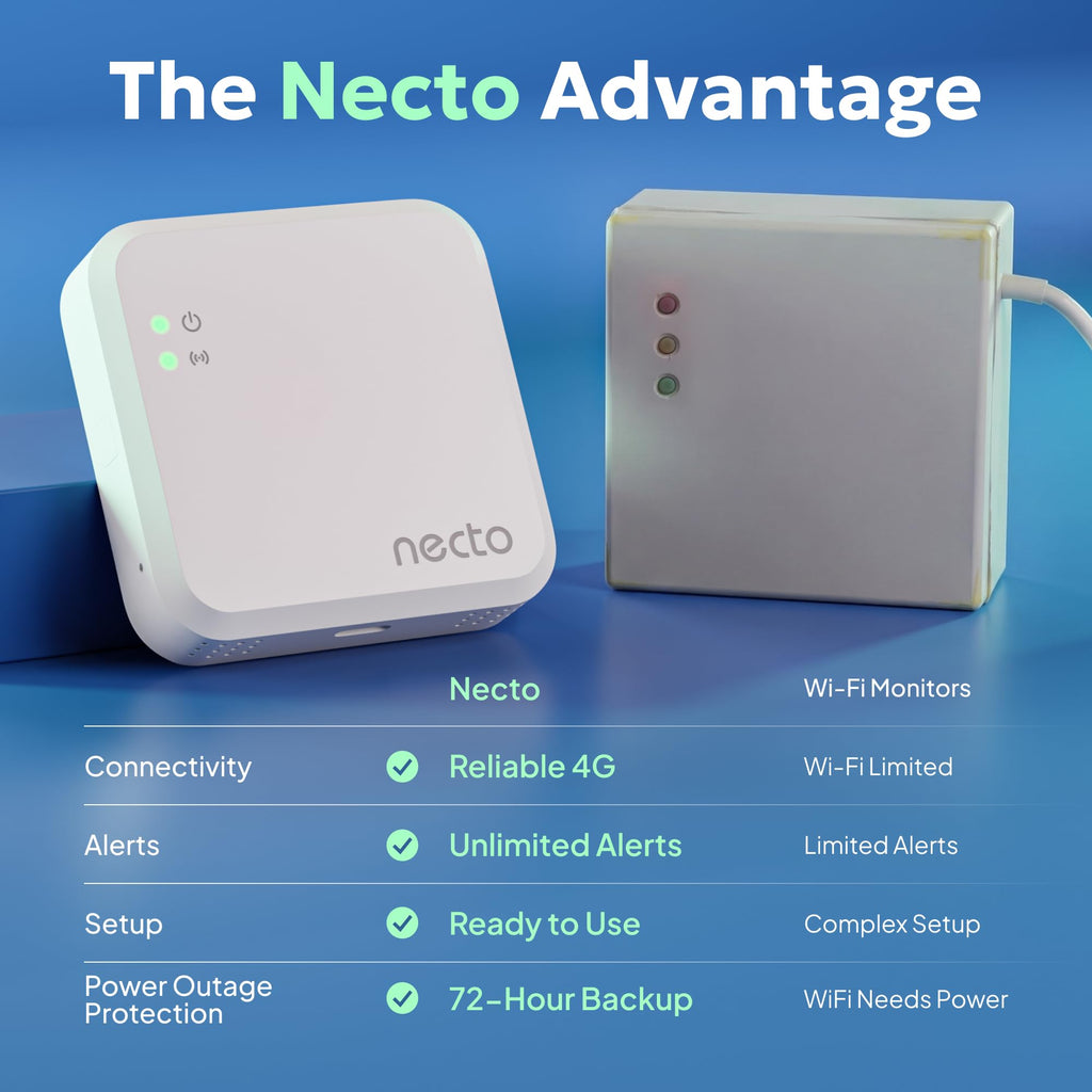 Cellular Temperature Monitor, Power Outage Alarm & Humidity Sensor
