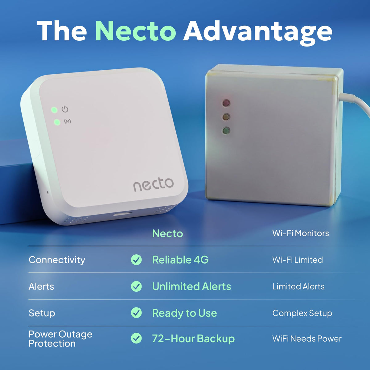 Cellular Temperature Monitor, Power Outage Alarm & Humidity Sensor