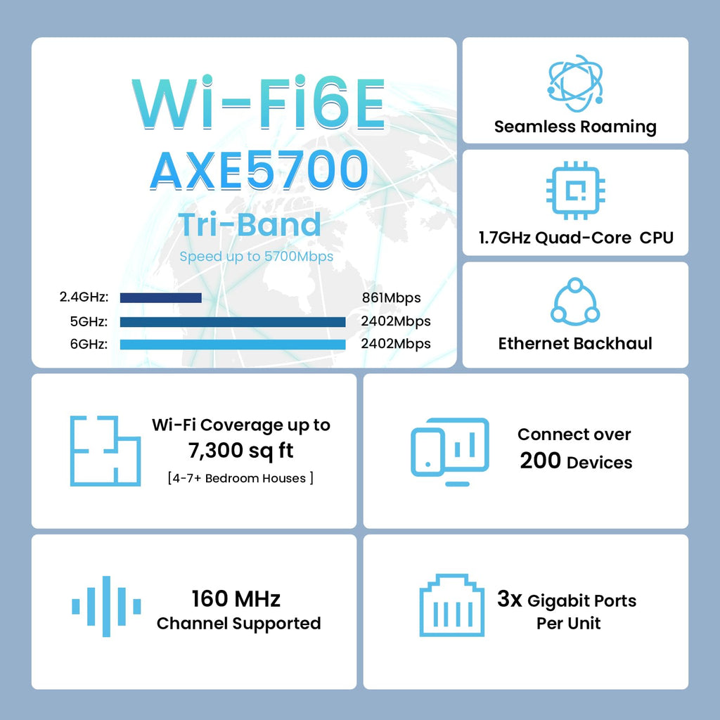 Tenda AXE5700 Mesh WiFi 6E System Nova MX21 Pro - up to 7300 sq.ft - Whole Home WiFi 6E Mesh System - New 6GHz Band - Tri-Band Mesh Router for 200 Devices - 7*3dBi Antennas for Strong Signal - 3-Pack
