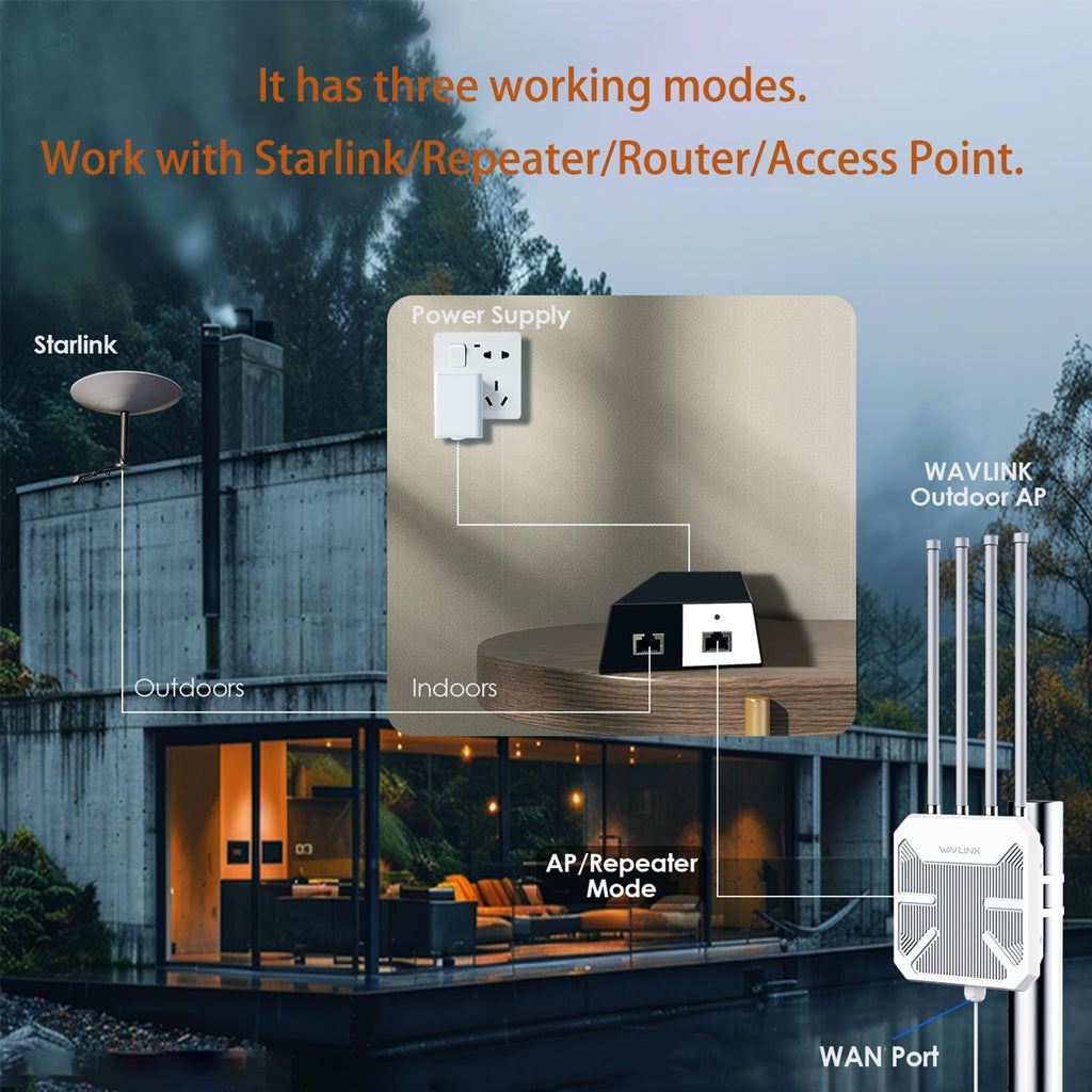 2026 WAVLINK AX3000 Outdoor WiFi 6 Extender, Outdoor WiFi Repeater