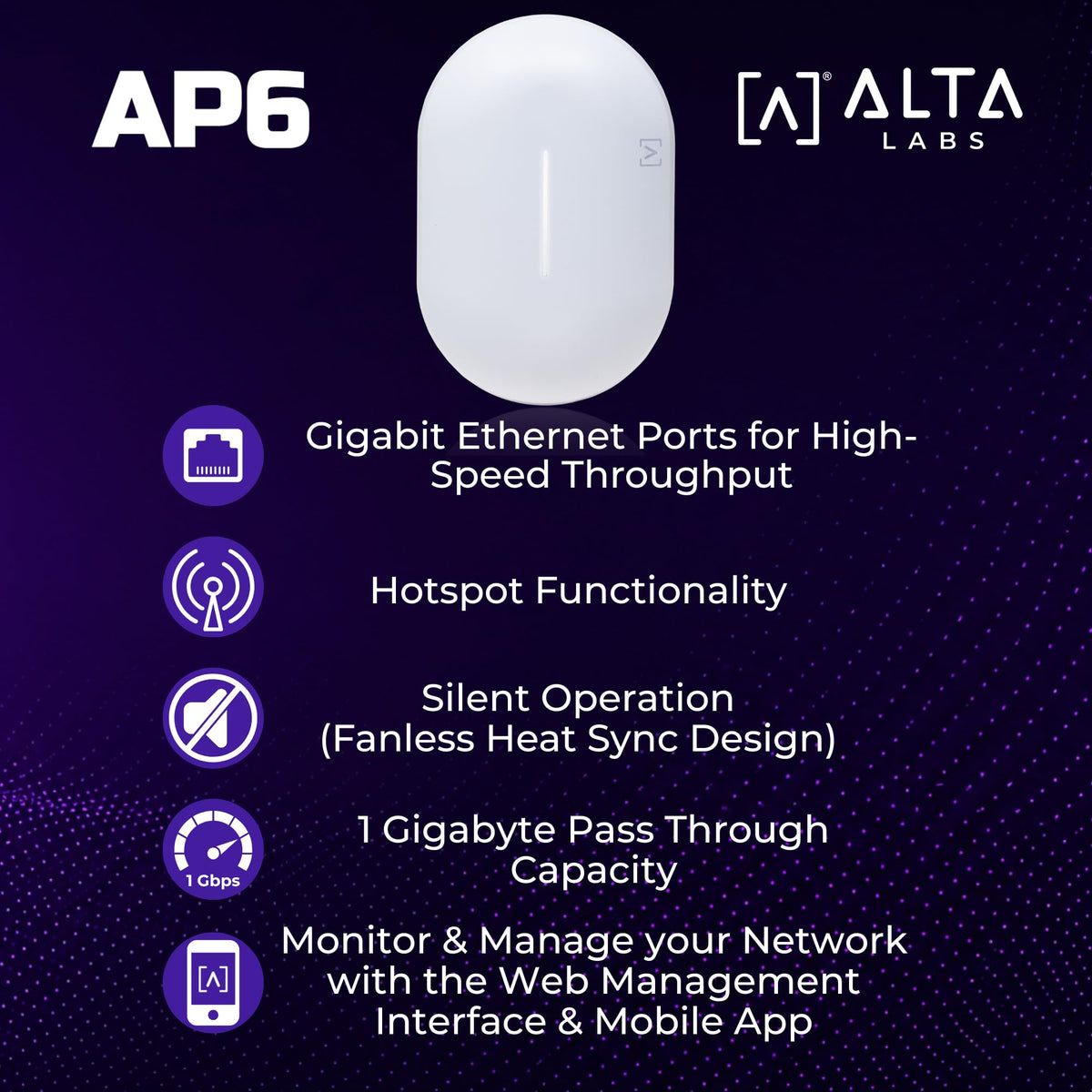 Alta Labs AP6 WiFi 6 Access Point, Dual Band, High Performance, 3 Gbps, IP54 Rated, POE+, Content Filtering, Seamless Roaming, App Control, Computer Networking Wireless Access Points