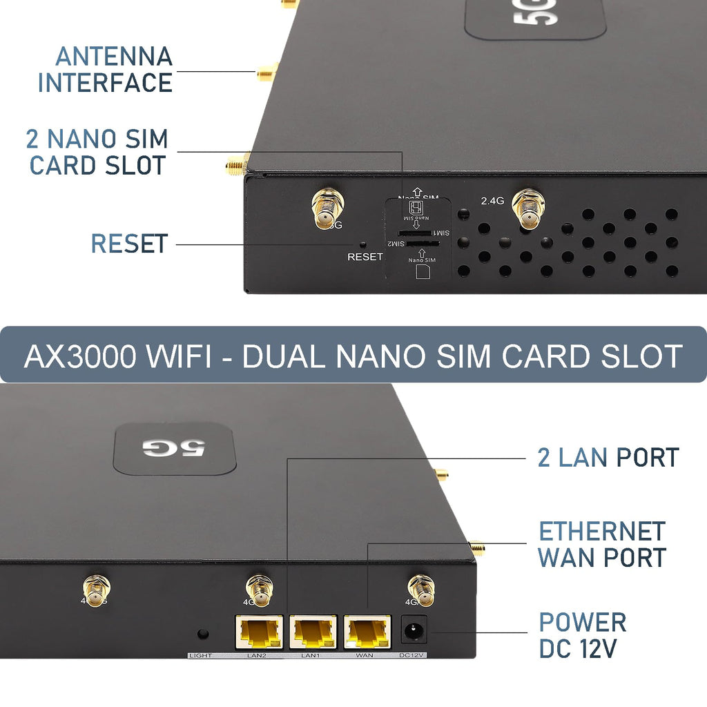 5G SIM Card Router CPE, WiFi 6 5G Modem Dual Band NSA SA with SIM Card Slot for Smarthome Office Indoor High Speeed Wireless Router
