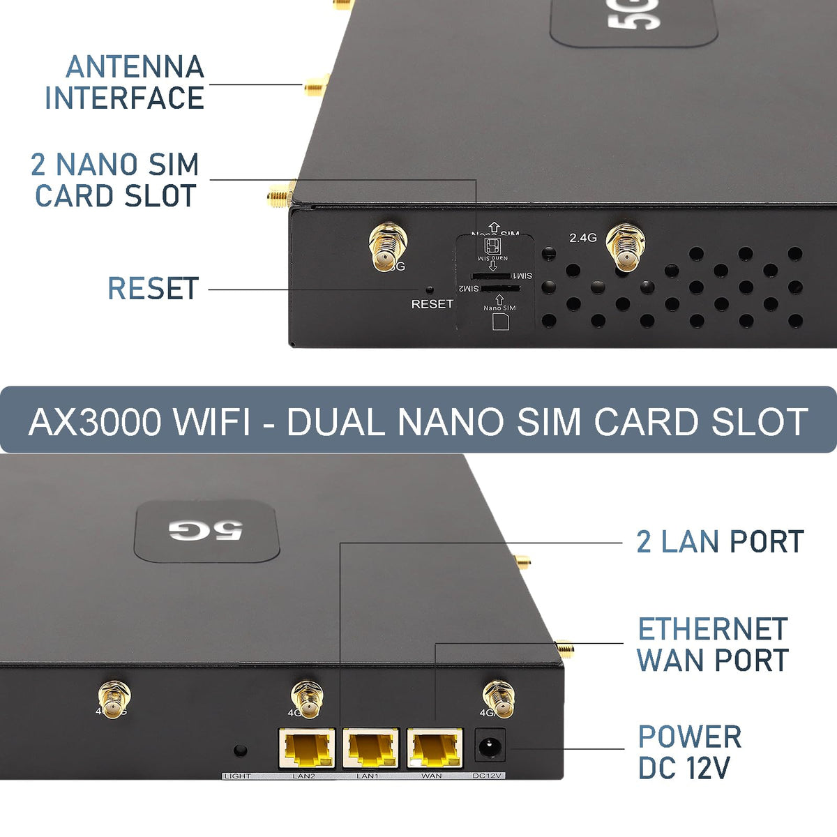 5G SIM Card Router CPE, WiFi 6 5G Modem Dual Band NSA SA with SIM Card Slot for Smarthome Office Indoor High Speeed Wireless Router
