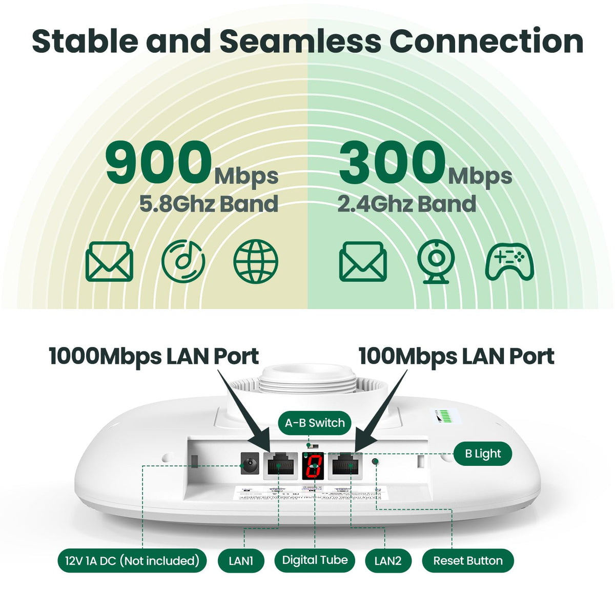 Wireless Bridge 3 Pack, ULNA CPE802T Point to Point/Multipoint WiFi Bridge