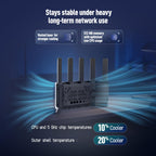 H3C AX5400 WiFi 6 Gaming Router for Wireless Internect (NX30), Home Use