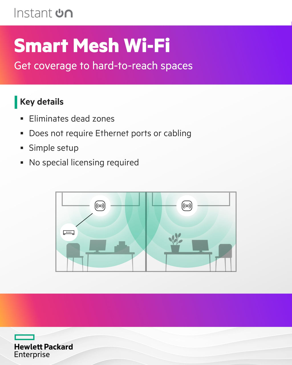 aruba Instant On AP22 .11ax 2x2 WiFi Access Point | US Model | Power Source Included (R6M49A)