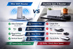 Mini Router, WiFi Router Compatible with Gen 3, mini kit, V4 Compact, White, for Home, Office, RV, or Travel
