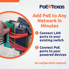 PoE Texas 8-Port Active Mode A PoE+ Injector, 56V 120W Supply