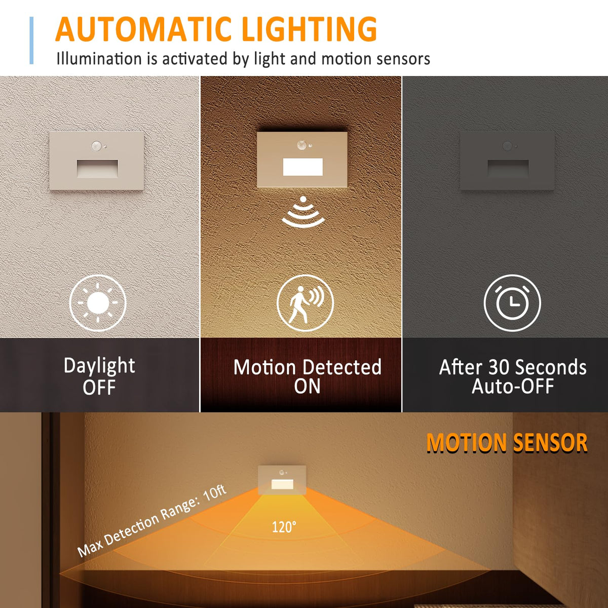 8 Pack 3CCT 120V Motion Sensor LED Step Lights Indoor Outdoor, White