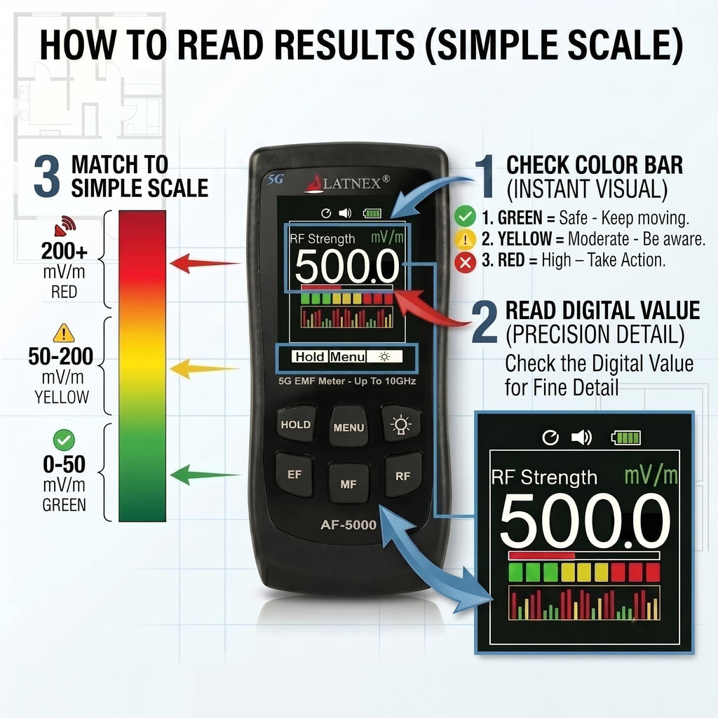 AF-5000 5G EMF Meter RF Detector Tester and Reader with Calibration Certificate - Tests and Measures RF and Microwaves, 3-Axis Gauss or Tesla Magnetic Fields and Electrical ELF Fields