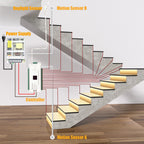 RW-5630 Motion-Activated LED Stair Lighting Kit with Daylight Sensor, 48" Warm White 3000K Cuttable Strip Light for Indoor LED Stair Lights (16 Steps)