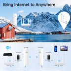 UeeVii 5KM Dual Gigabit Point to Point Wireless Bridge Complete Kit CPE688