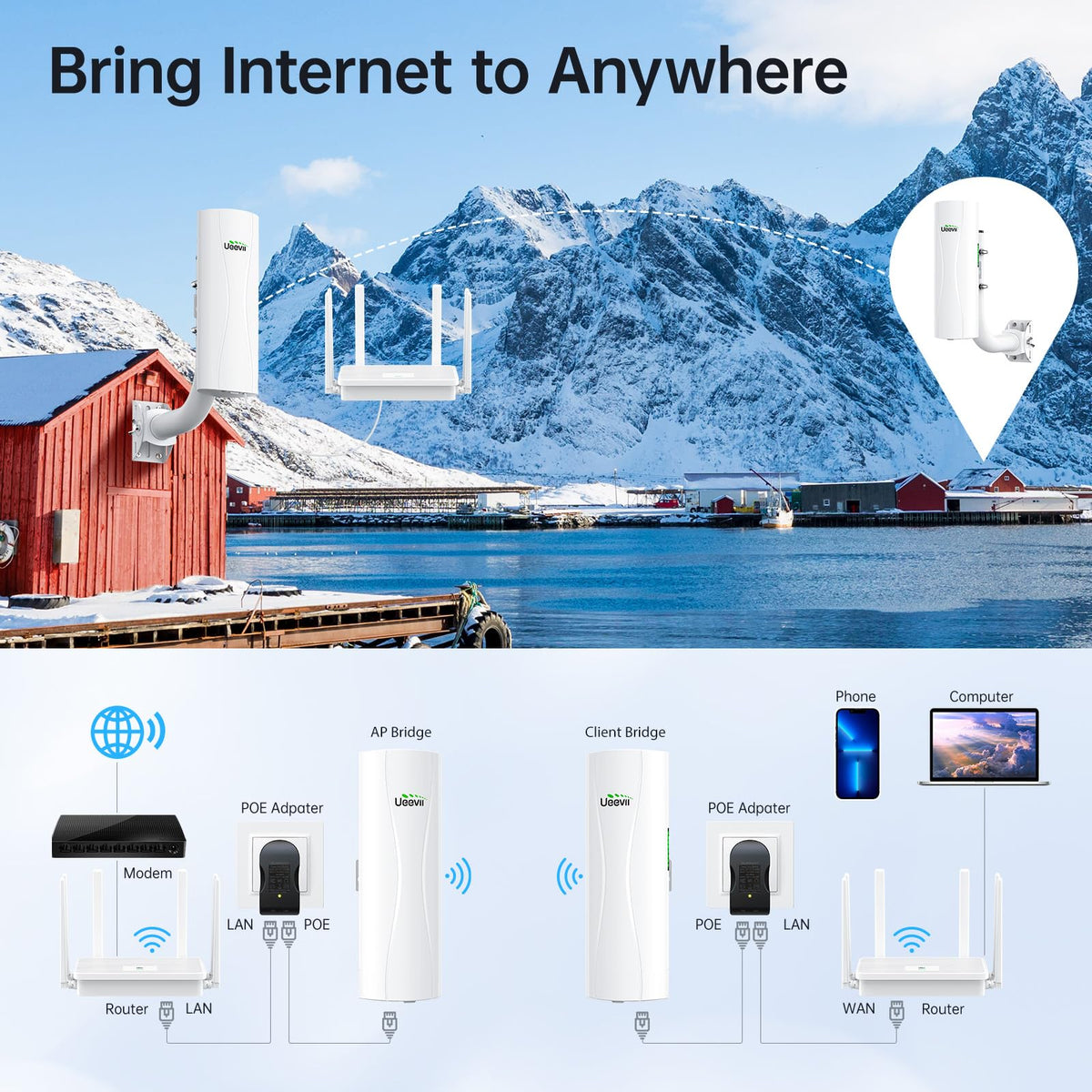 UeeVii 5KM Dual Gigabit Point to Point Wireless Bridge Complete Kit CPE688