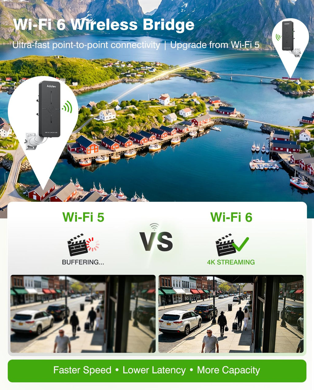 CPE882 WiFi 6 Point-to-Point Wireless Bridge Kit with WR3000K Router