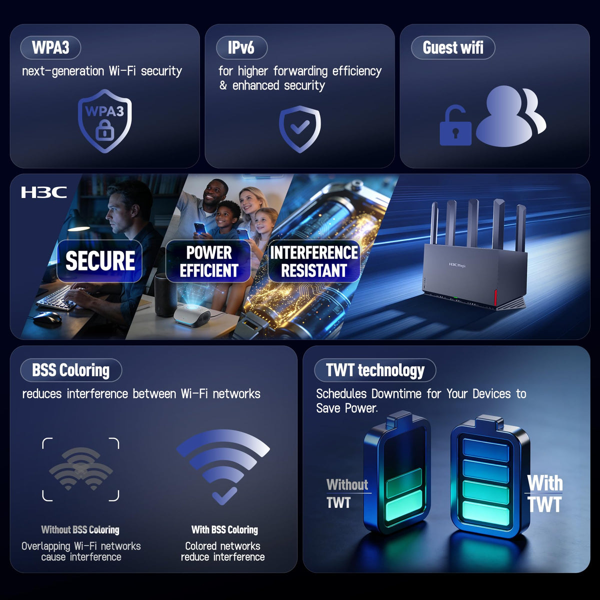 H3C AX5400 WiFi 6 Gaming Router for Wireless Internect (NX30), Home Use