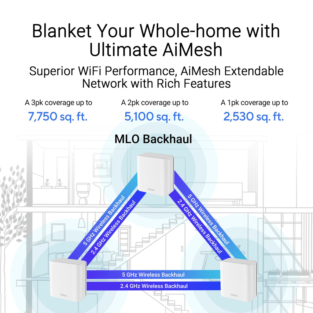 ASUS ZenWiFi BD4 WiFi 7 Mesh Router - 6,500 sq. ft., 3.6 Gbps (3 Pack)