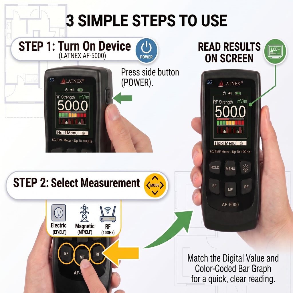 AF-5000 5G EMF Meter RF Detector Tester and Reader with Calibration Certificate - Tests and Measures RF and Microwaves, 3-Axis Gauss or Tesla Magnetic Fields and Electrical ELF Fields