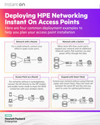 HPE Networking Instant On Access Point AP22 2x2 WiFi 6 Indoor Wireless Access Point (3 Pack) | Long Range, Secure, Smart Mesh Support | Power Source Not Included | US Model (R4W01A-3PACK)