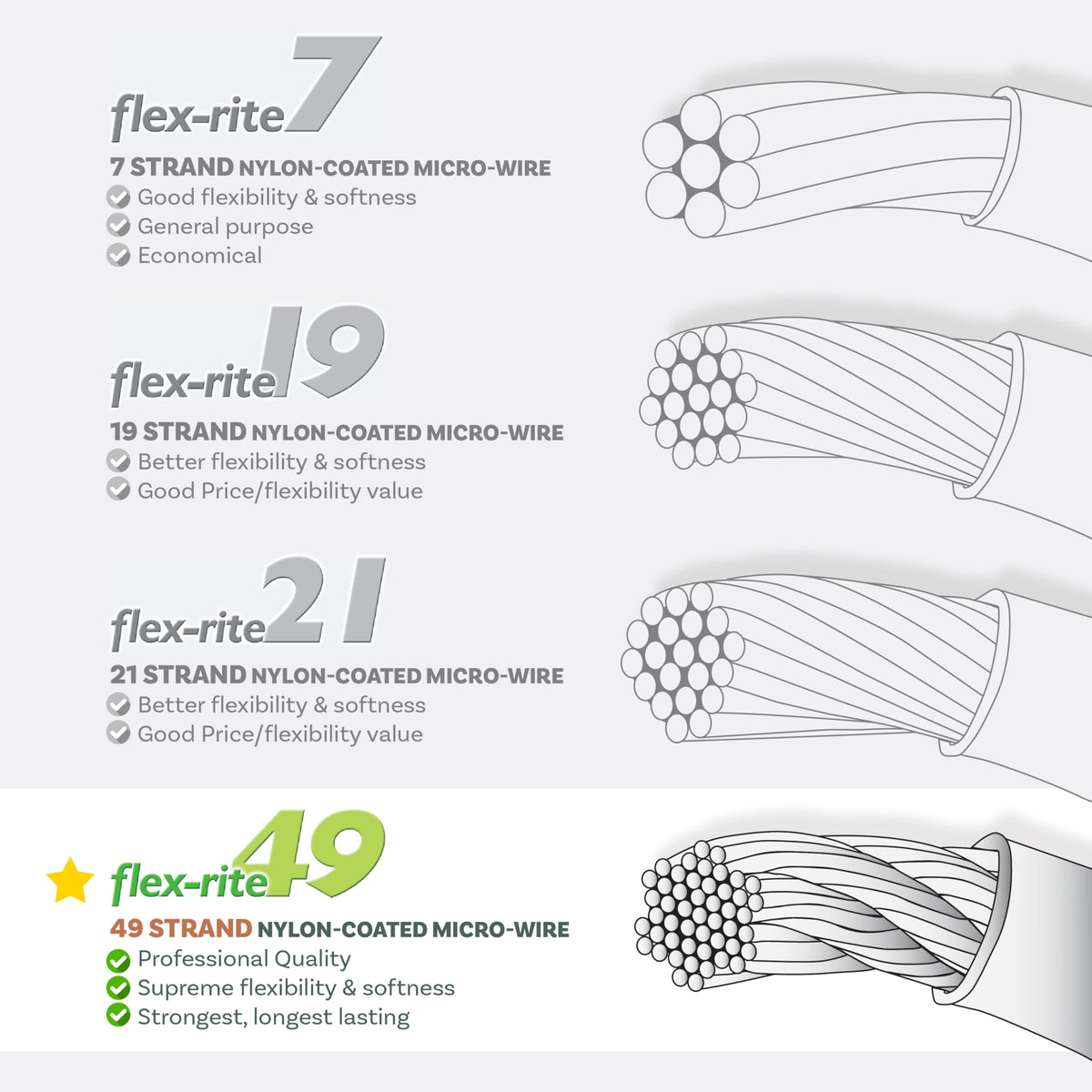 The Beadsmith Flex-Rite Beading Wire, Nylon-Coated Stainless-Steel Wire