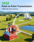 UeeVii 5.8G Point to Point Wireless Bridge Kit with Solar Panel CPE452