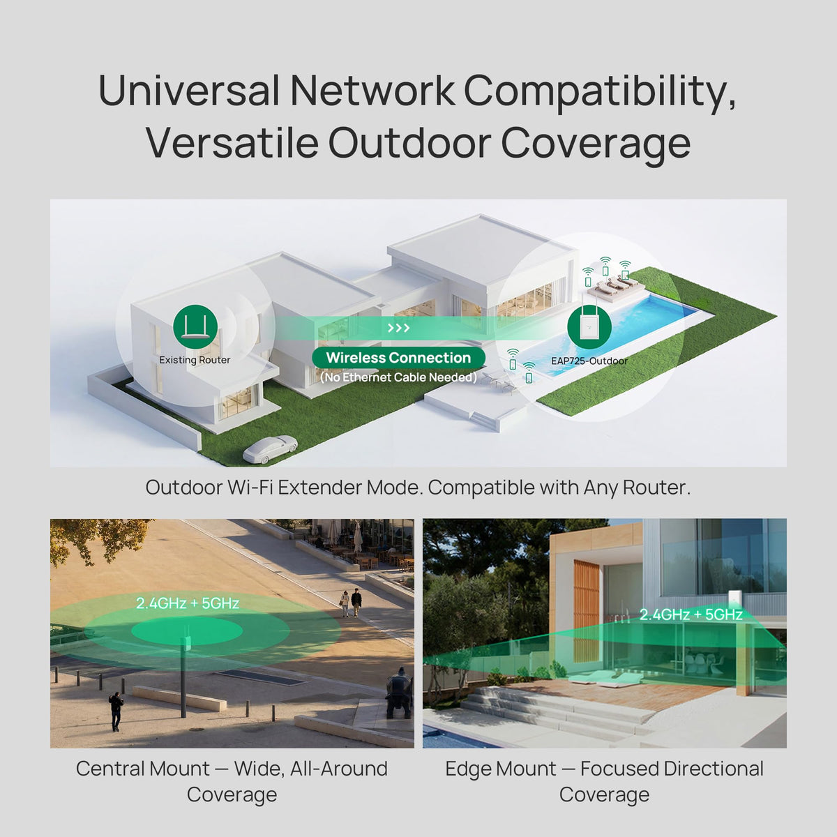 Omada 7 Outdoor, BE5000 WiFi Access Point, w/o PoE Injector(EAP725-Outdoor)