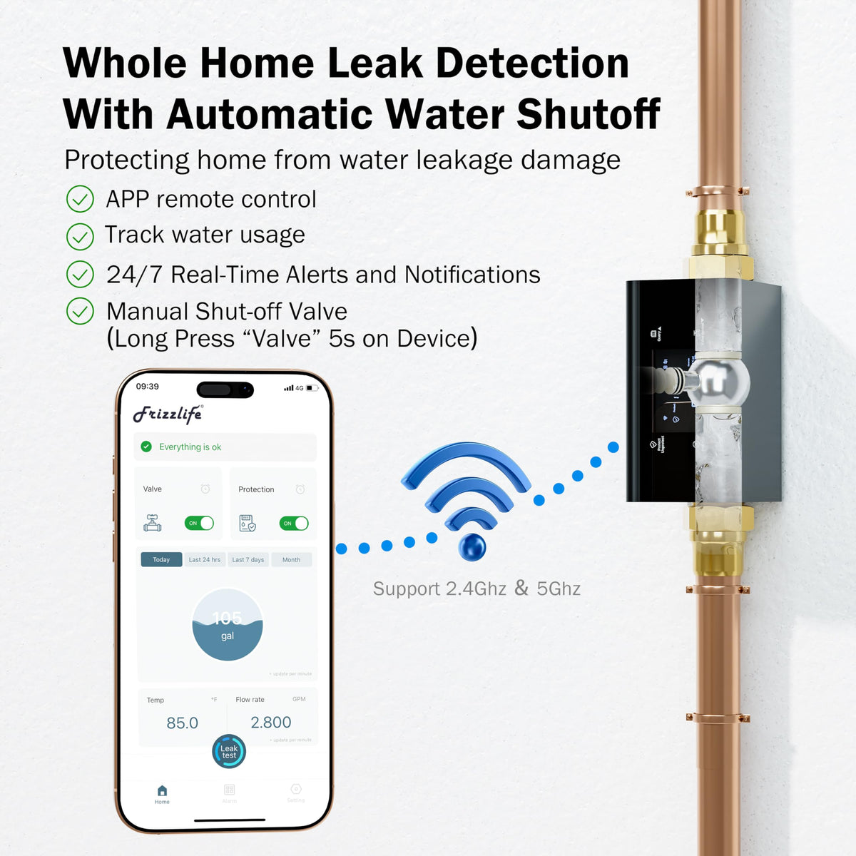 Frizzlife LP365 Smart Water Monitor and Automatic Shutoff Valve - 0.01GPM Ultrasonic Micro Leak Detection, APP Wi-Fi Remote Control, Real-Time Flow/Temp Alarm, 24/7 Water Usage Reports, 3/4" and 1"