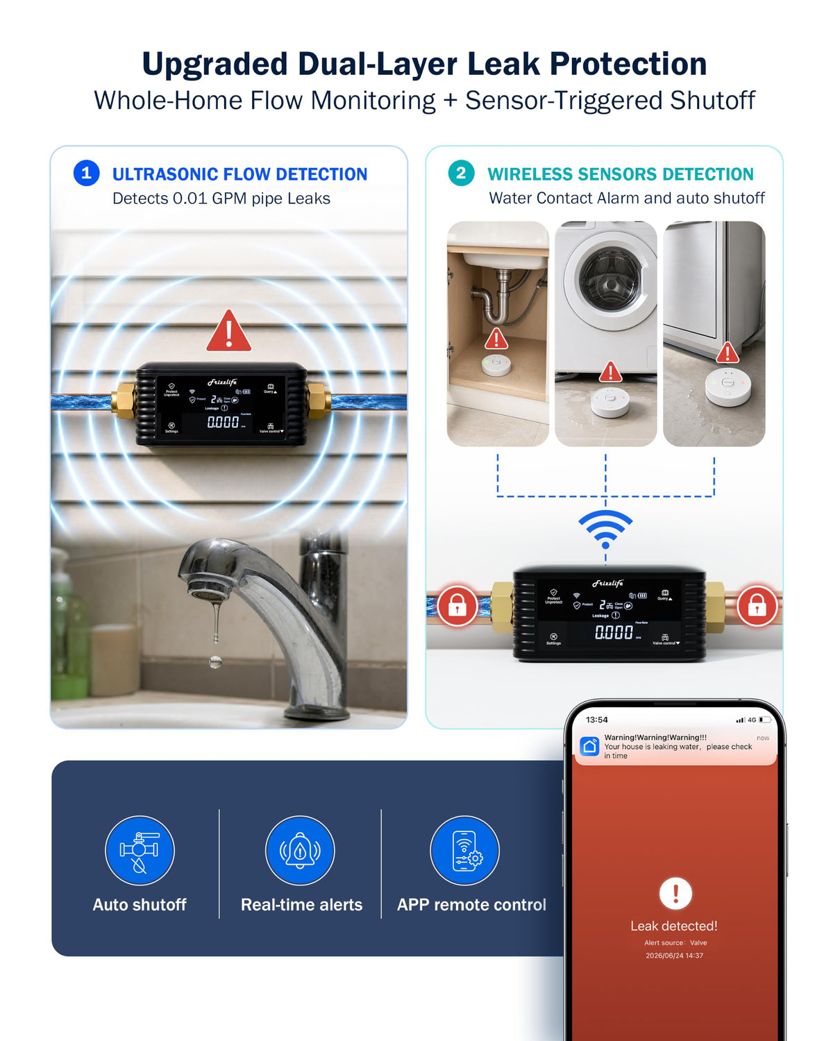 Frizzlife LPG365-P Smart Water Automatic Shutoff Valve W/ 3 Leak Sensors, 0.01 GPM Ultrasonic Micro Leak Detection,Wi-Fi/App Enabled Flow Meter, Pressure+Flow Monitor, 24/7 Water Usage Reports,3/4"＆1"